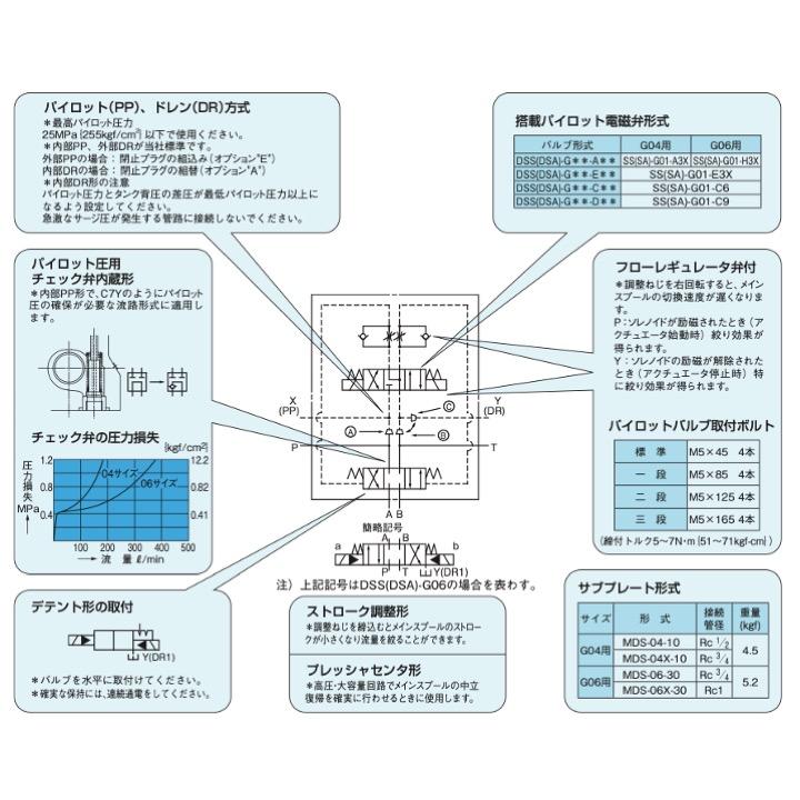 送料無料】NACHI DSS-G06-C5-R-C1-22 ソレノイドバルブ 電磁弁 送料無料】NACHI DSS-G06-C5-R-C1-22 ソレノイドバルブ 電磁弁