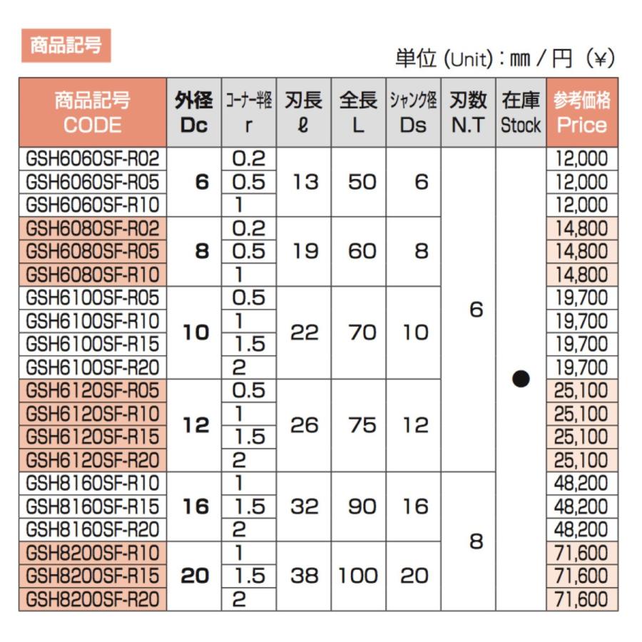 送料無料】NACHI GSH-R φ8 R0.5 GS MILL ハード ラジアス : kh-nachi