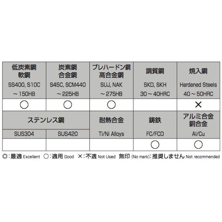 送料無料】【5本】NACHI SD 10.2 ストレートシャンクドリル 不二越 