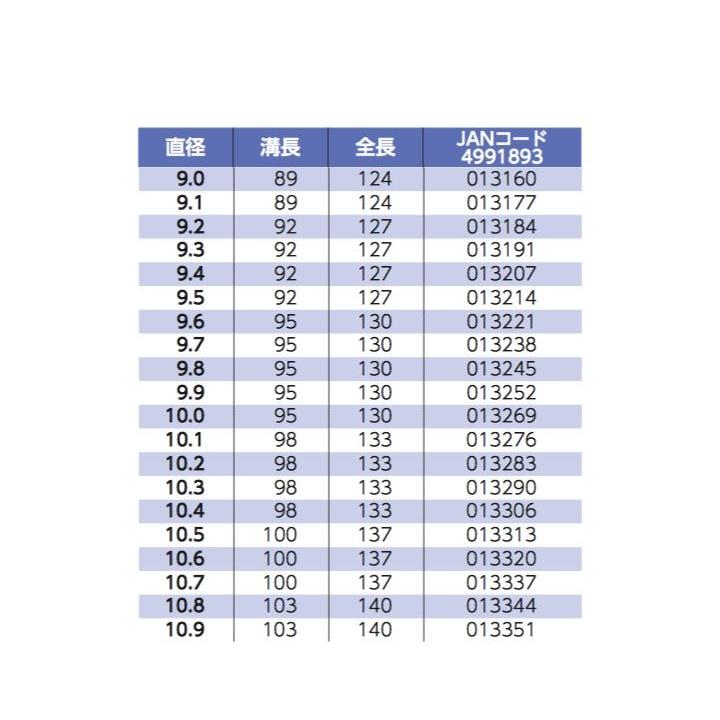 送料無料】【5本】NACHI SD 10.2 ストレートシャンクドリル 不二越
