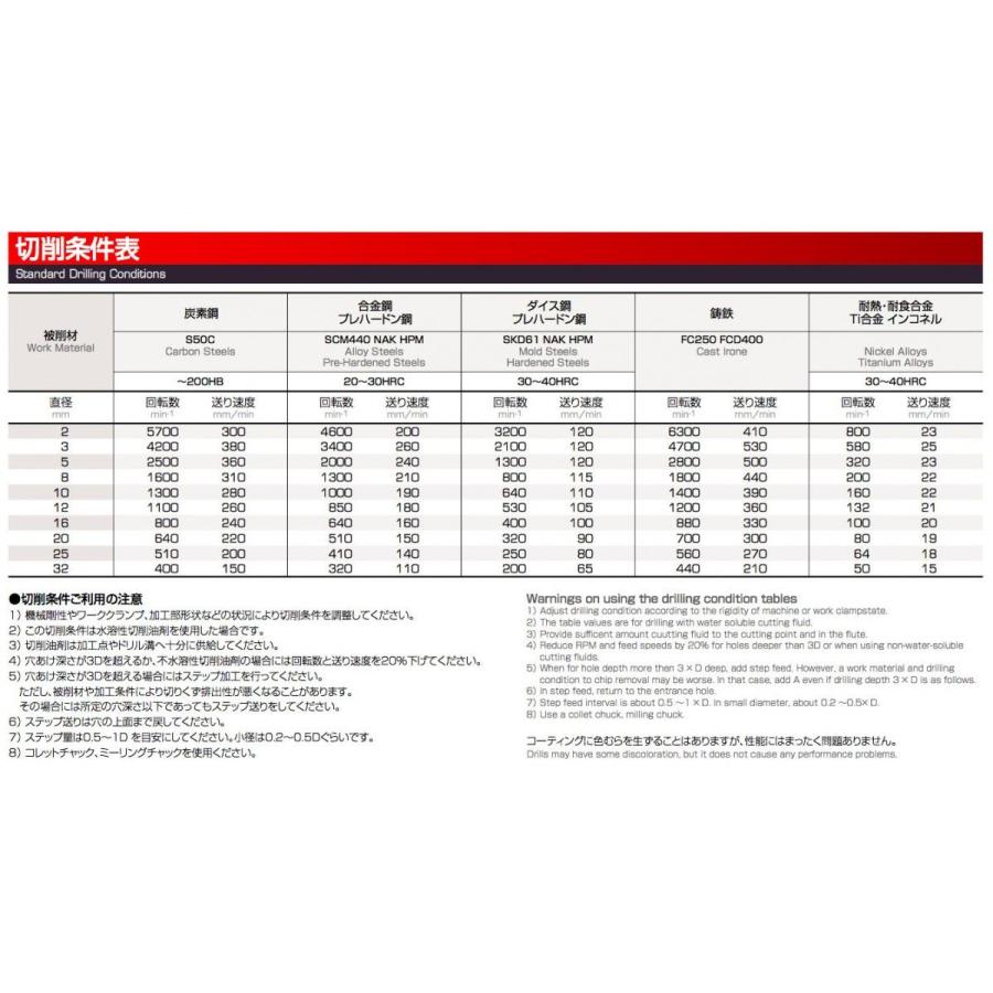 メーカー廃番予定品 【定形外可】NACHI SGES2.5 SG-ES ドリル メーカー廃番予定品 【定形外可】NACHI SGES2.5 SG-ES ドリル