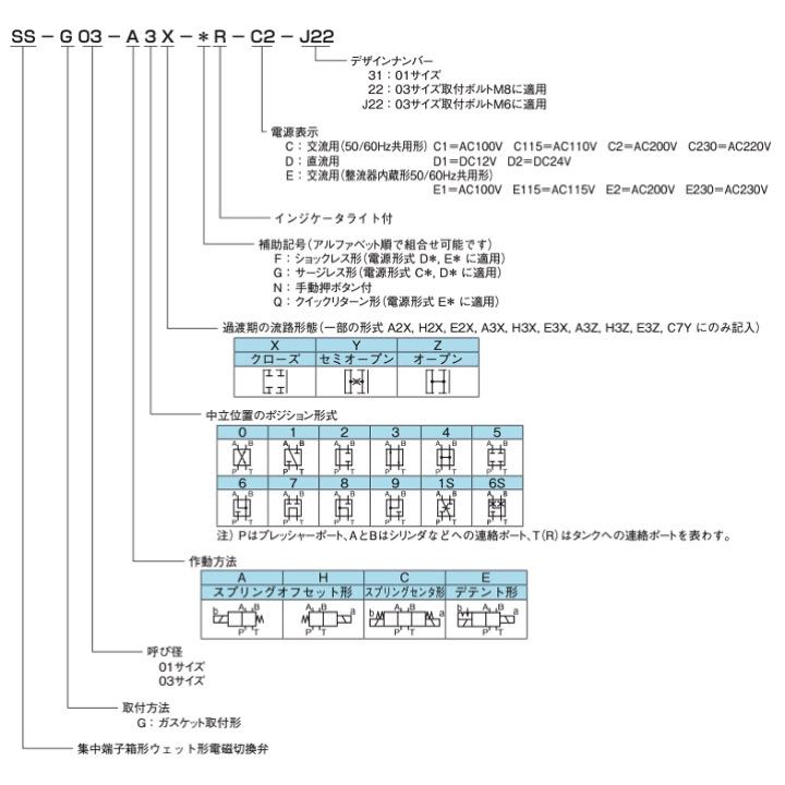 送料無料 Nachi Ss G03 C5 Gr C1 J22 ソレノイドバルブ 電磁弁 集中端子箱形 Kh Nachi Ss G03 C5 Gr C1 J22 工具のひょうたん 通販 Yahoo ショッピング