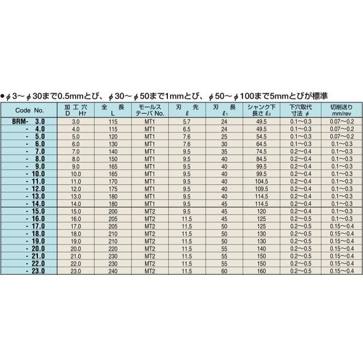 定形外可】日研工作所 ブローチリーマ BRM-4.5 (MTシャンク 定形外可】日研工作所 ブローチリーマ BRM-4.5 (MTシャンク