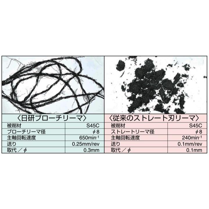 定形外可】 日研 BRS-2.0 ブローチリーマ ストレートシャンク 定形外可】 日研 BRS-2.0 ブローチリーマ ストレートシャンク