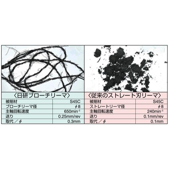 定形外可】 日研 BRS-2.0 ブローチリーマ ストレートシャンク : kh