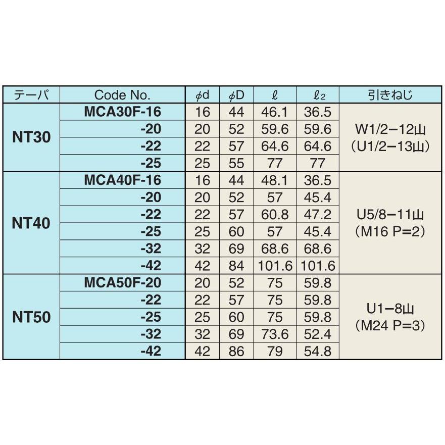 送料無料】日研工作所 ミーリングチャック MCA40F-32 NIKKEN 送料無料】日研工作所 ミーリングチャック MCA40F-32 NIKKEN