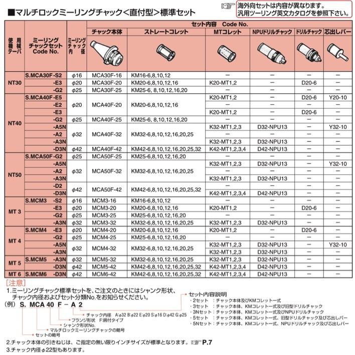 送料無料】 日研工作所 マルチロックミーリングチャック セット 送料無料】 日研工作所 マルチロックミーリングチャック セット