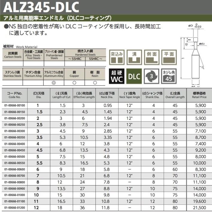 パネル 【送料無料】 NS 日進工具 AL4D-2DLC-10 アルミ専用エンドミル DLCコーティング 4倍刃長タイプ 01-00663-01000 