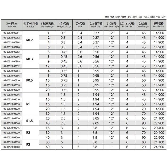 送料無料】 NS 日進工具 DCRB230-R1.5-40 ダイヤモンド 送料無料】 NS 日進工具 DCRB230-R1.5-40 ダイヤモンド