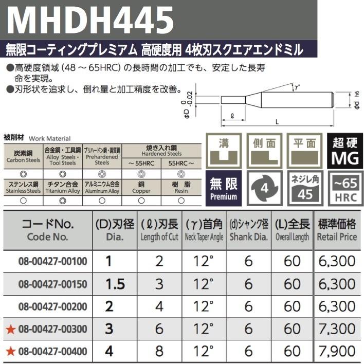 日進工具　超硬エンドミル 製品詳細 | 日進工具株式会社
