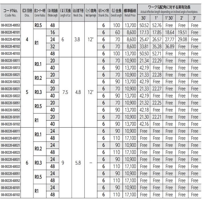 定形外可】 NS 日進工具 MHR230R-2.5-R0.2-10-S4 無限 定形外可】 NS 日進工具 MHR230R-2.5-R0.2-10-S4 無限