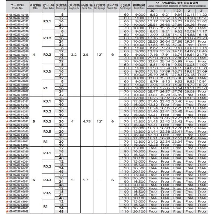 定形外可】 NS 日進工具 MHRH430R-3-R0.5-6 無限コーティング 定形外可】 NS 日進工具 MHRH430R-3-R0.5-6 無限コーティング