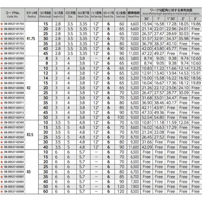 定形外可】 NS 日進工具 MRBH230-R1.5-12-6 無限コーティング 定形外可】 NS 日進工具 MRBH230-R1.5-12-6 無限コーティング