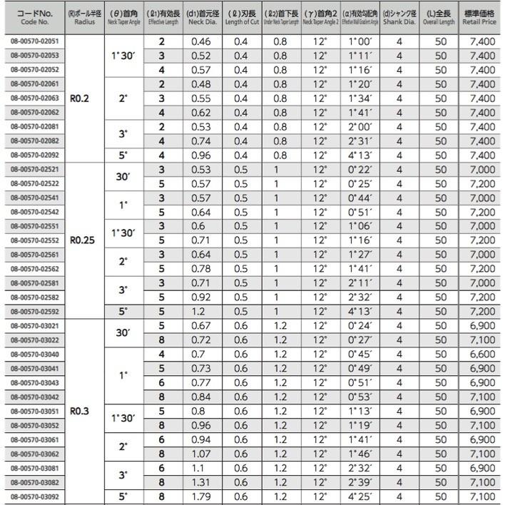 定形外可】 NS 日進工具 MRBTN230-R0.1-1°-1.5 無限コーティング 定形外可】 NS 日進工具 MRBTN230-R0.1-1°-1.5 無限コーティング