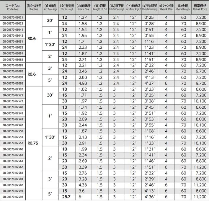 定形外可】 NS 日進工具 MRBTN230-R0.75-3°-15 無限コーティング 定形外可】 NS 日進工具 MRBTN230-R0.75-3°-15 無限コーティング