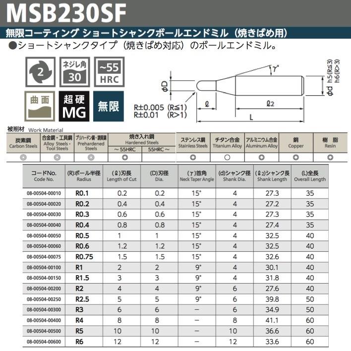 日進工具などエンドミル119本まとめ売り｜エンドミル
