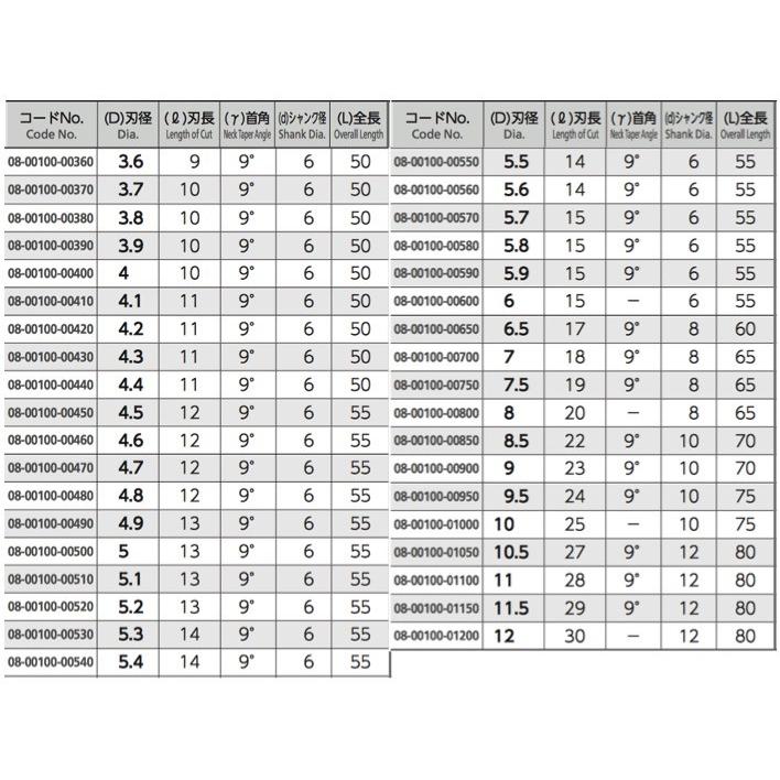 定形外可】 NS 日進工具 MSE230-2 無限コーティング 2枚刃エンドミル