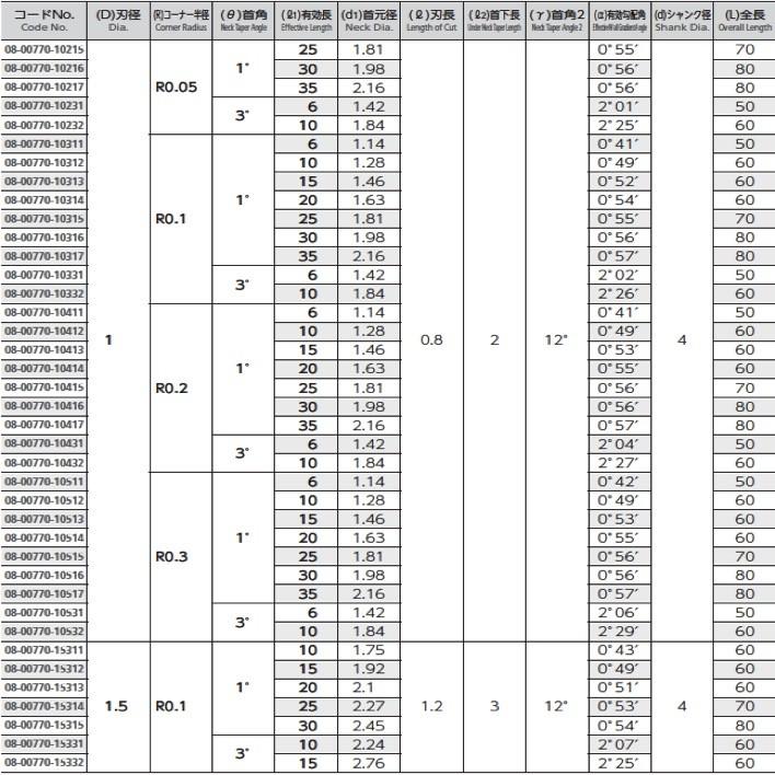 定形外可】 NS 日進工具 MSTNR230-0.2-R0.05-3°-2 無限コーティング 