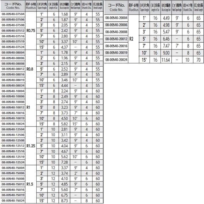 定形外可】 NS 日進工具 MTB230-R0.3-1° 無限コーティング テーパー