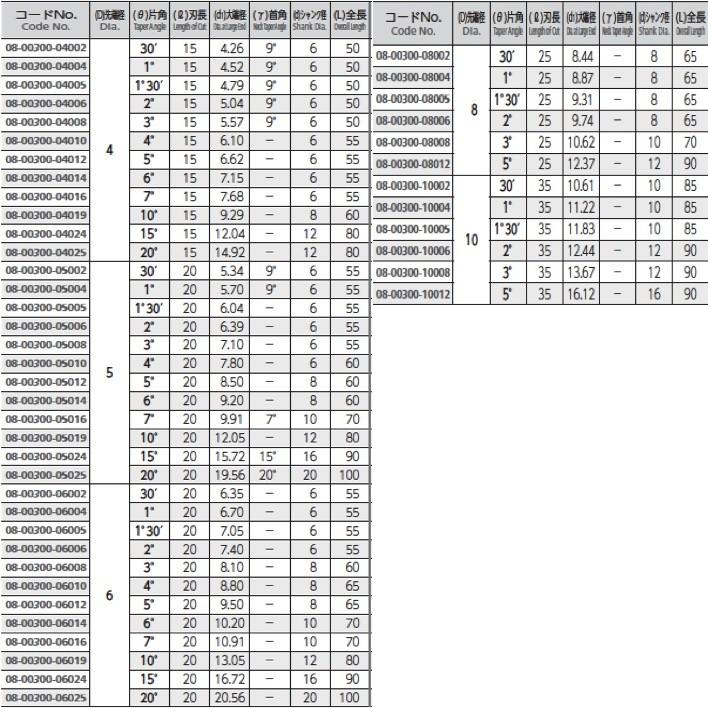 工具NS  MTE  230  無限コート 日進工具 NS 無限コーティング テーパーエンドミル MTE230 φ3X3