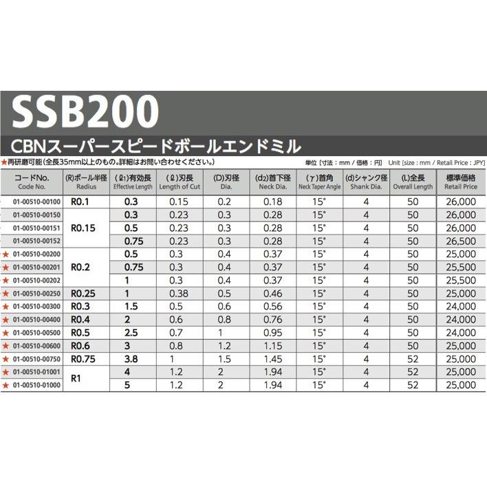 送料無料】 NS 日進工具 SSB200-R1-4 CBNスーパースピードボール 送料無料】 NS 日進工具 SSB200-R1-4 CBNスーパースピードボール