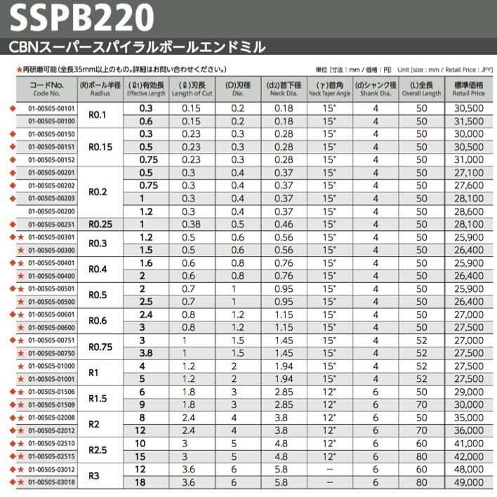 送料無料】 NS 日進工具 SSPB220-R1.5-9 CBNスーパースパイラル 送料無料】 NS 日進工具 SSPB220-R1.5-9 CBNスーパースパイラル