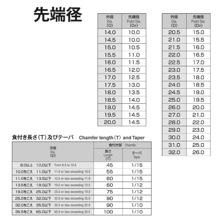 送料無料】 岡崎精工 BR 25.5 ブリッジリーマ シャンクNo.MT3 BR255