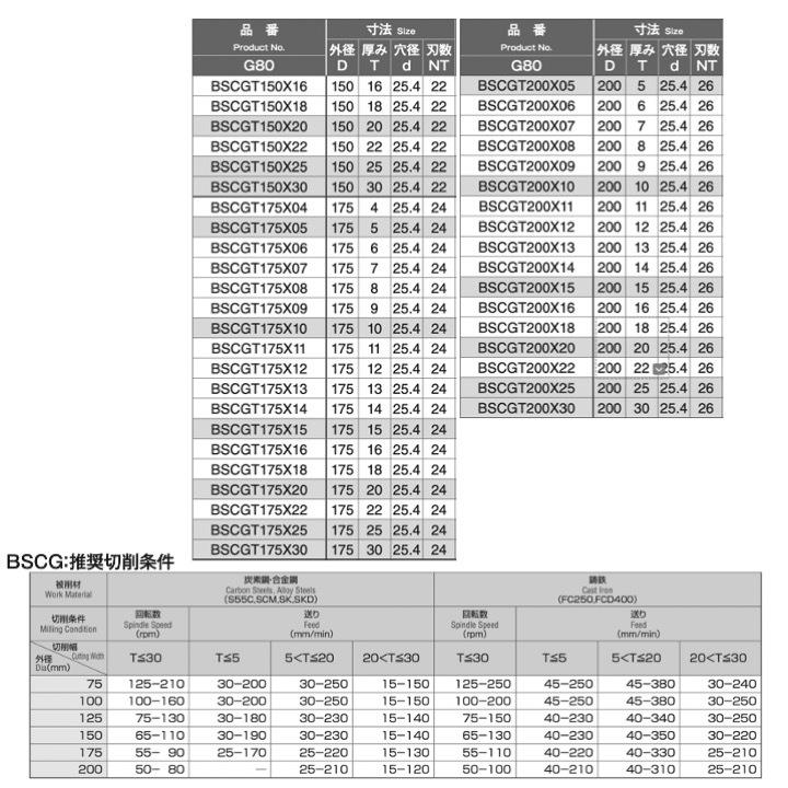 岡崎精工のサイドカッター | MISUMI(ミスミ)