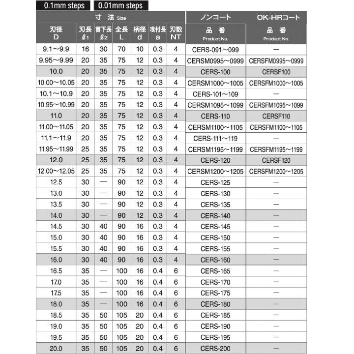 【定形外可】 岡崎精工 CERSF 5.0 超硬エンド刃付ショートリーマ OK-HRコート CERSF050