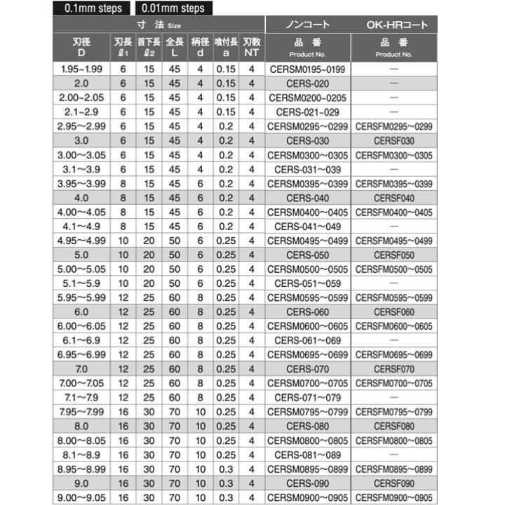 定形外可】 岡崎精工 CERSF 10.0 超硬エンド刃付ショートリーマ 定形外可】 岡崎精工 CERSF 10.0 超硬エンド刃付ショートリーマ