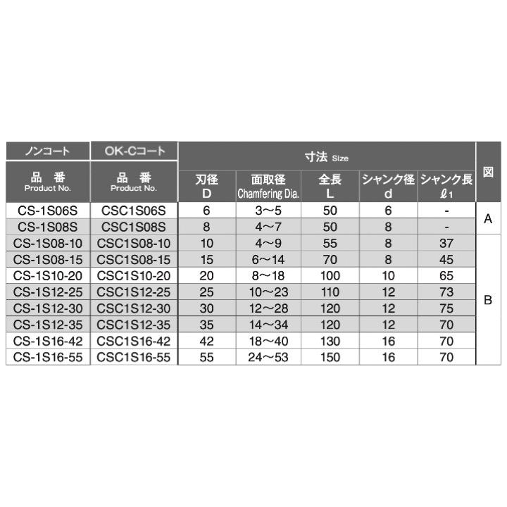 面取り型板硝子14枚セット 楽天市場】☆岡崎精工 CSC1S 面取カッター1型 穴開タイプ OK-C
