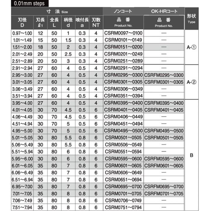 【定形外可】 岡崎精工 CSRM 2.33 超硬ショートリーマ（百分台） ノンコート CSRM0233｜kogunohyotan｜03