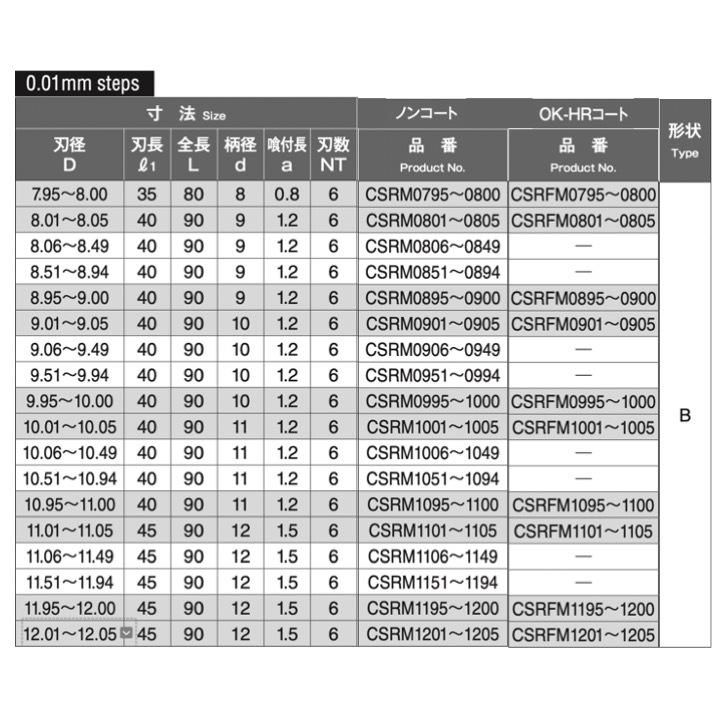 【定形外可】 岡崎精工 CSRM 2.82 超硬ショートリーマ（百分台） ノンコート CSRM0282｜kogunohyotan｜04