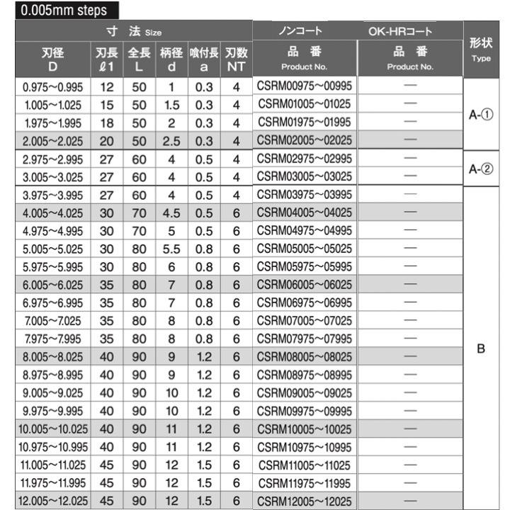 【定形外可】 岡崎精工 CSRM 2.82 超硬ショートリーマ（百分台） ノンコート CSRM0282｜kogunohyotan｜05