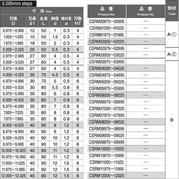 【送料無料】 岡崎精工 CSRM 8.07 超硬ショートリーマ（百分台） ノンコート CSRM0807｜kogunohyotan｜06