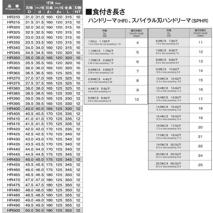 【定形外可】 岡崎精工 HR 4.1 ハンドリーマ HR041｜kogunohyotan｜06