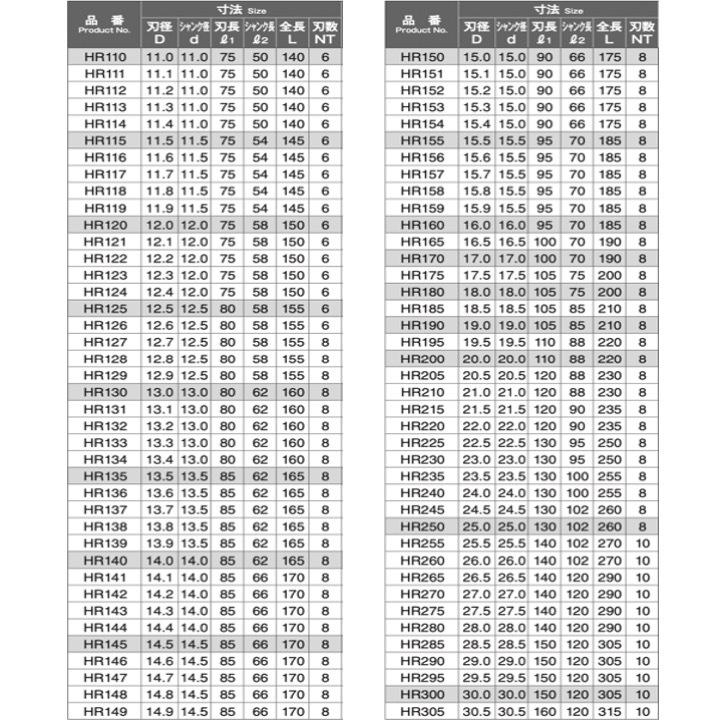 岡崎精工 HR 47.5 ハンドリーマ HR475