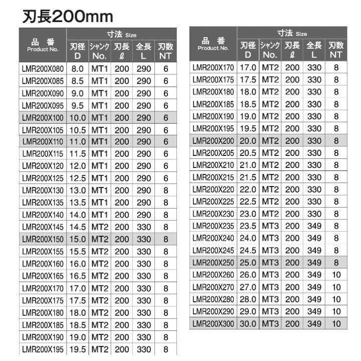 激安先着激安先着 岡崎精工 LMR 28.0x250 ロング刃マシンリーマ 刃長250mm シャンクNo. MT3 LMR250X280 切削、切断、穴あけ タンガロイ 丸物保持具 BT50−FMC22−238−59 1個 (メーカー直送)