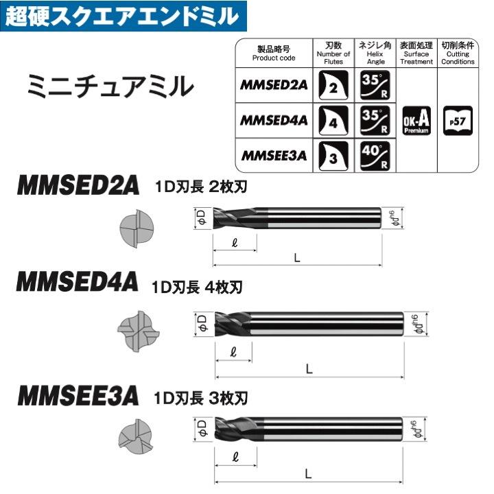 ミル様リクエスト品 セラミックステンレスコーヒーミル【ミラー】 - 南蛮屋