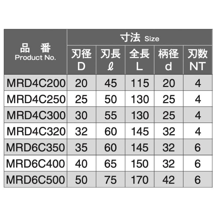 定形外可】 岡崎精工 MRD4C 20 MCOラフィングエンドミル 4枚刃 定形外可】 岡崎精工 MRD4C 20 MCOラフィングエンドミル 4枚刃