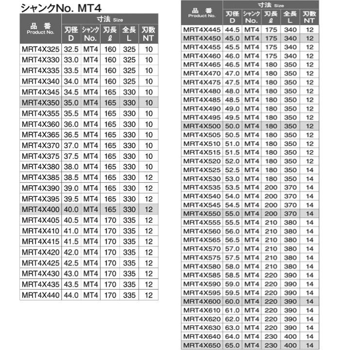 岡崎　マシンリーマ　7本　【未使用】 マシンリーマ 岡崎精工 【通販モノタロウ】