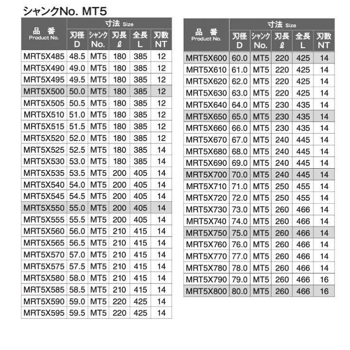 送料無料】 岡崎精工 MR 28.5 マシンリーマ シャンクNo. MT3 MRT3X285 