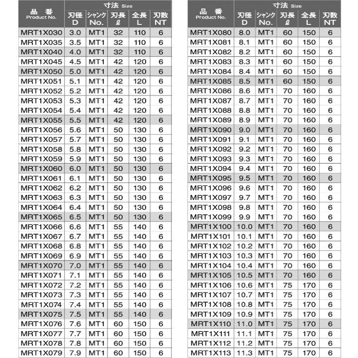 【送料無料】 岡崎精工 MR 58.0 マシンリーマ シャンクNo. MT4  MRT4X580｜kogunohyotan｜03