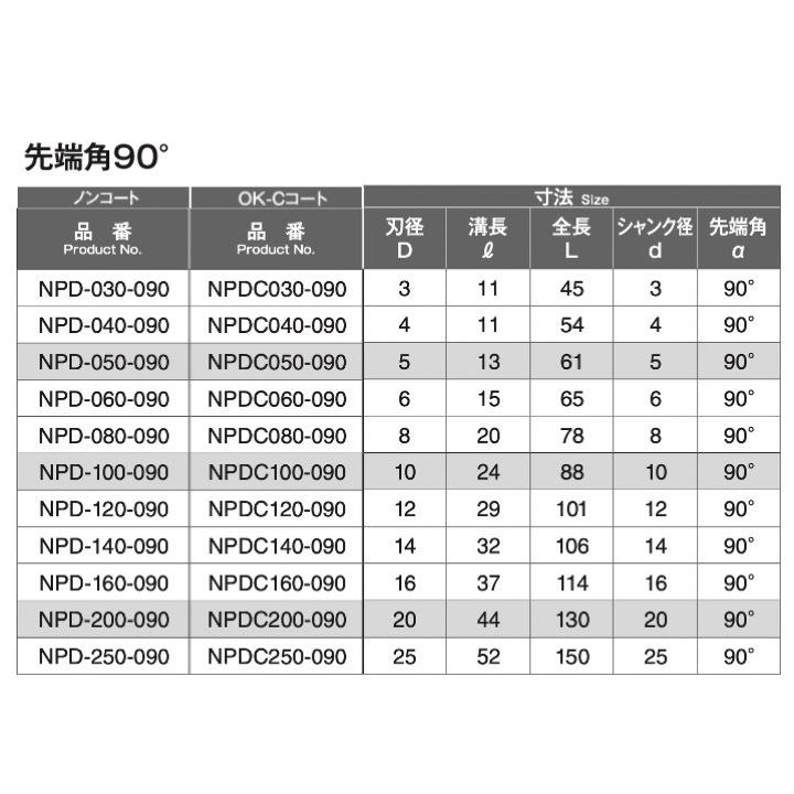 定形外可】 岡崎精工 NPD 5 NC用ポイントドリル 先端角120 定形外可】 岡崎精工 NPD 5 NC用ポイントドリル 先端角120