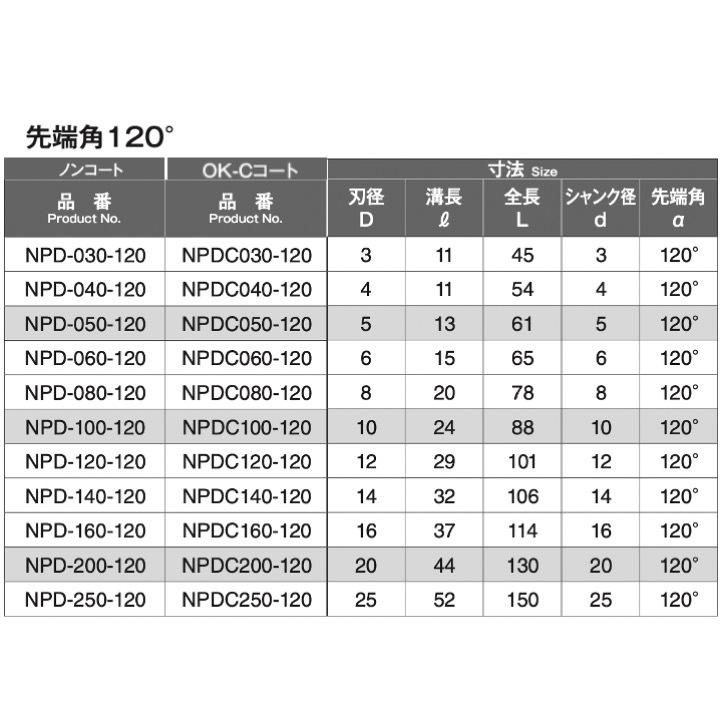 定形外可】 岡崎精工 NPDC 8 NC用ポイントドリル 先端角60° OK-C