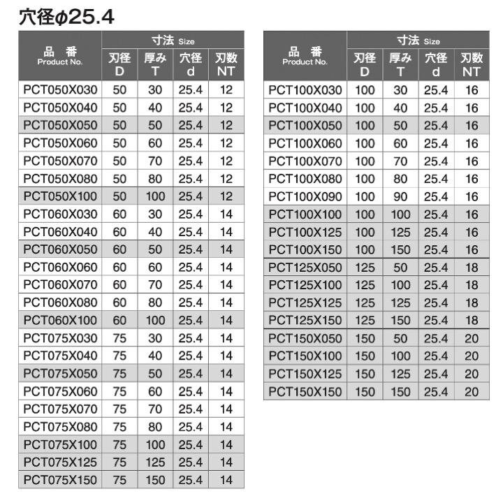 送料無料】 岡崎精工 PCT050X050 プレンカッター 穴径25.4 送料無料】 岡崎精工 PCT050X050 プレンカッター 穴径25.4