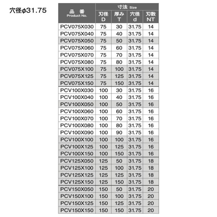 送料無料】 岡崎精工 PCT050X050 プレンカッター 穴径25.4 送料無料】 岡崎精工 PCT050X050 プレンカッター 穴径25.4