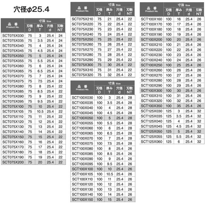 送料無料】 岡崎精工 SCT125X040 サイドカッター 穴径φ25.4 125x4x25.4