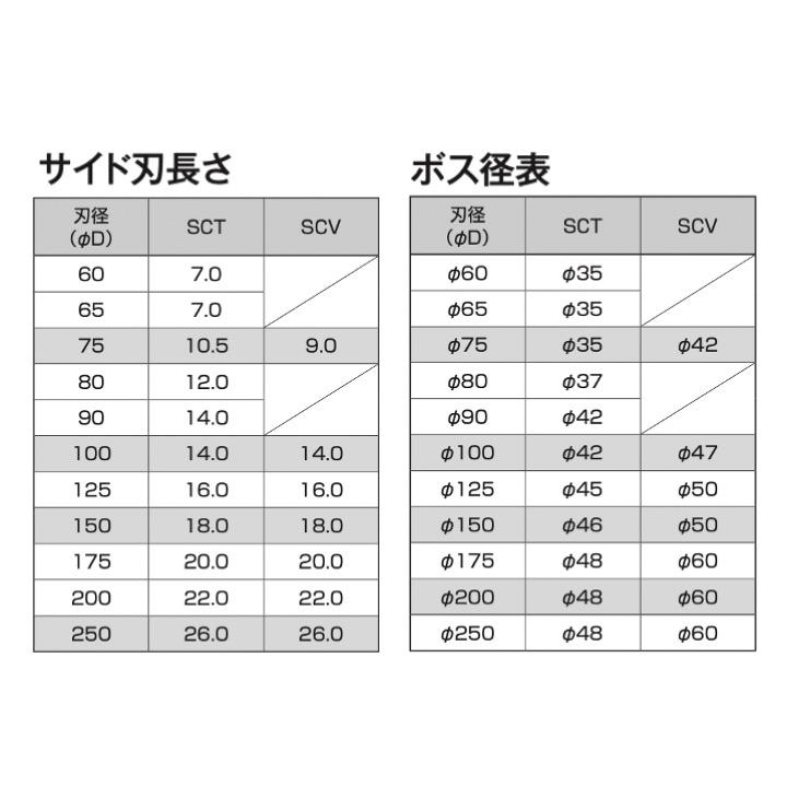 送料無料】 岡崎精工 SCT150X030 サイドカッター 穴径φ25.4 150x3x25.4