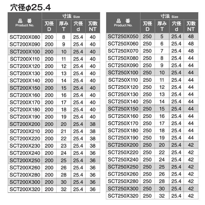 送料無料】 岡崎精工 SCT150X030 サイドカッター 穴径φ25.4 150x3x25.4